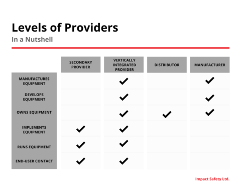 Levels of Providers