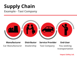 Supply Chain - Taxi Company