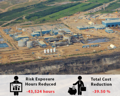 Impact Safety – Syncrude Gryphon Turnaround Project Review – 2021